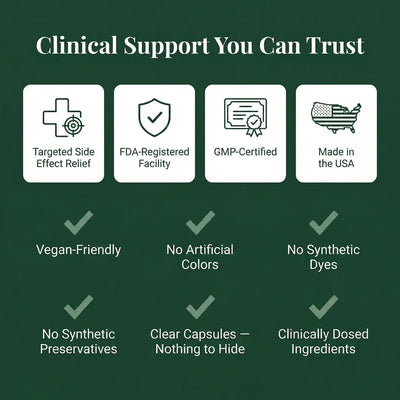 GLP-1 Clinical Support Formula
