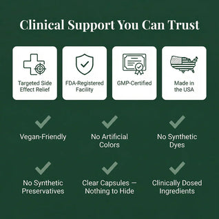 GLP-1 Clinical Support Formula