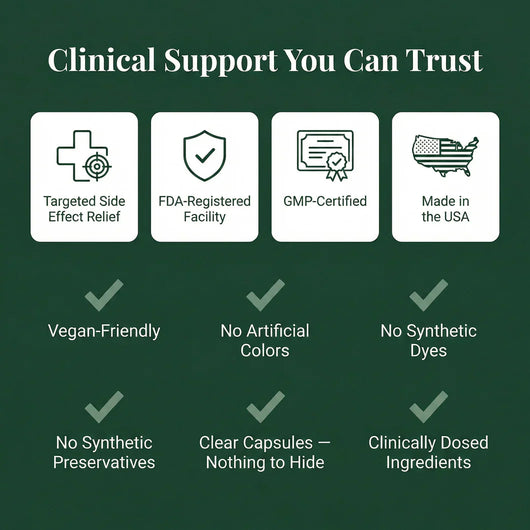 GLP-1 Clinical Support Formula